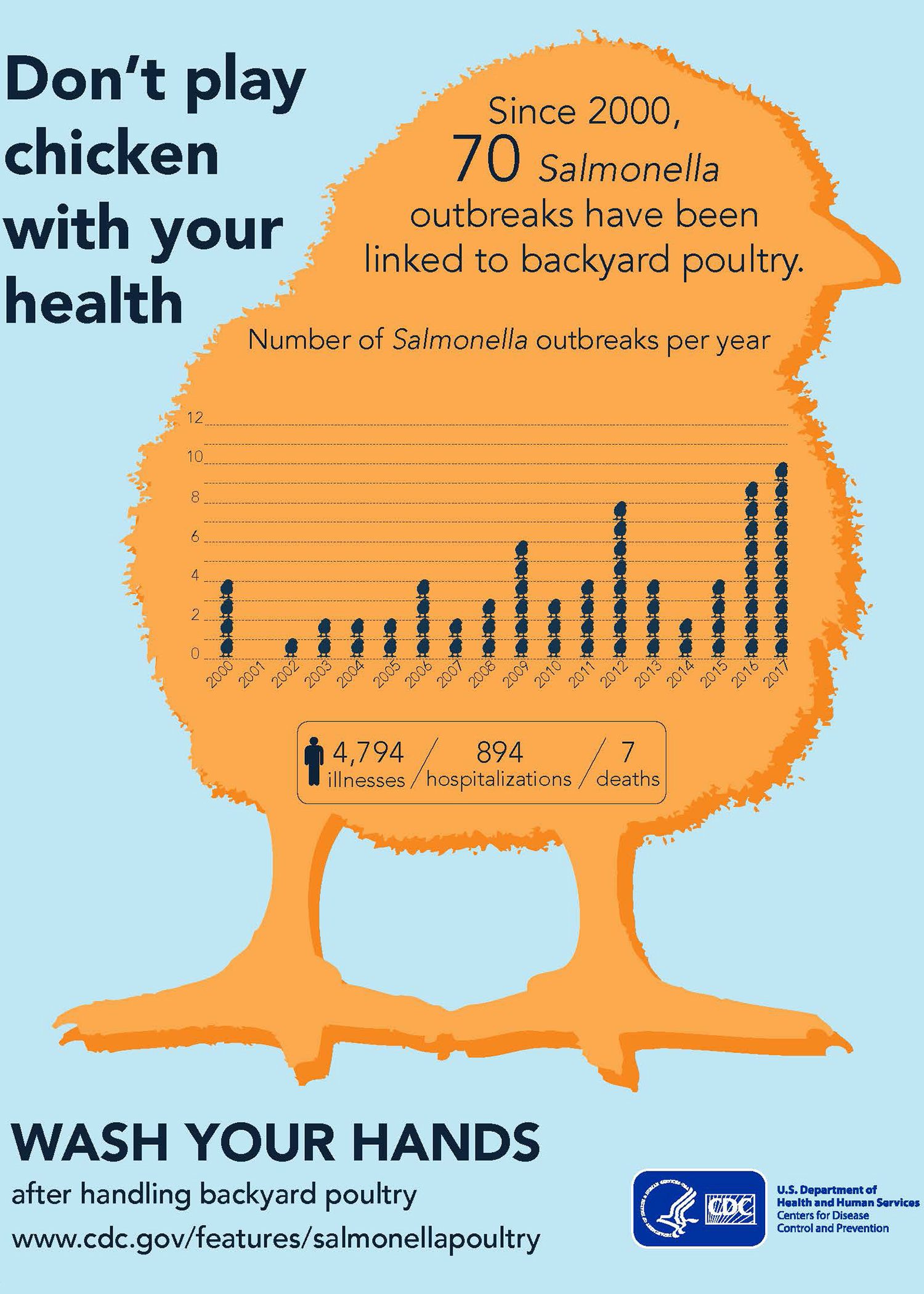 Poultry Water Consumption Chart