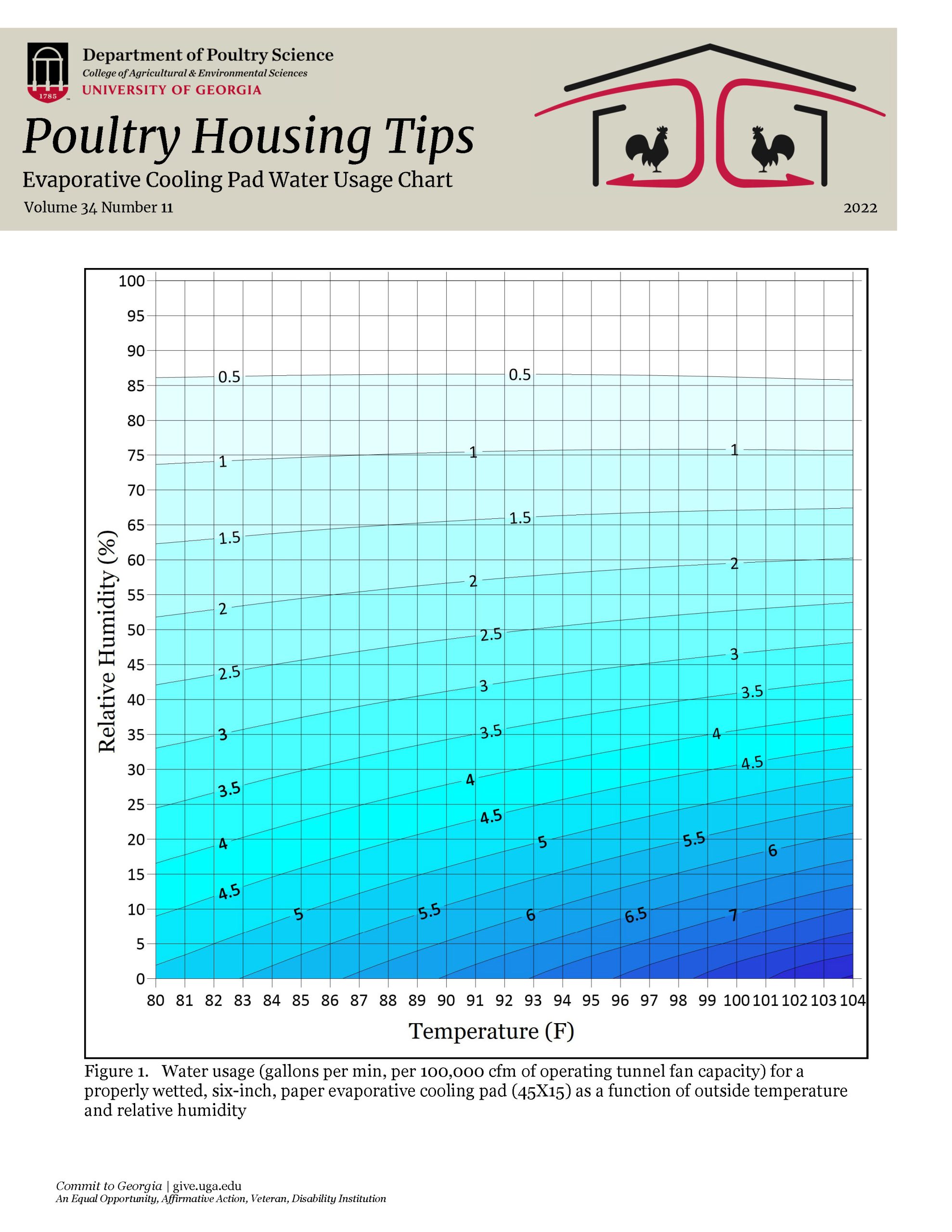 Evaporative Cooling Pad Water Usage Chart - Poultry Producer